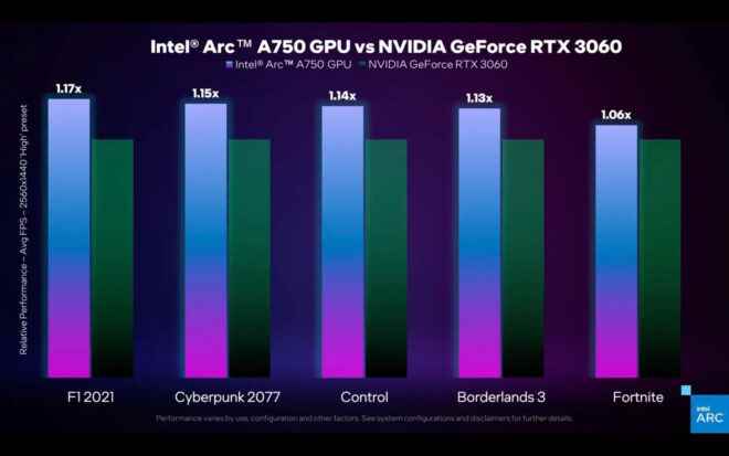 1658057145 307 Video Intel Arc A750 graphics card vs Nvidia RTX 3060