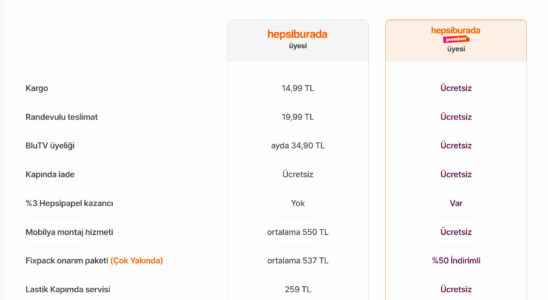 All details have been shared for Hepsiburada Premium for 990