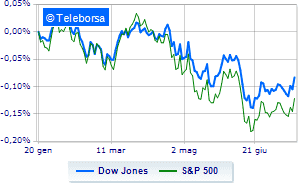 Brilliant Wall Street Financeit