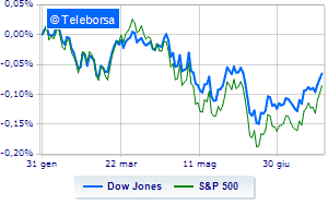 On the eve of the New York Stock