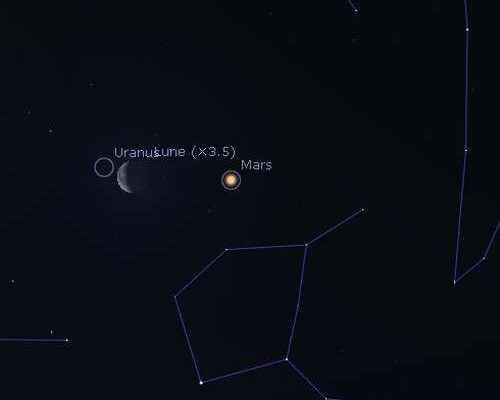 The Moon close to Mars and Uranus