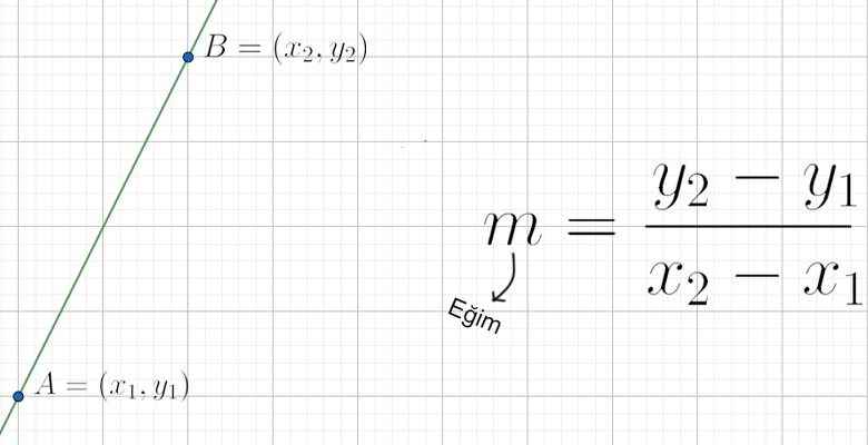 What Are Analytical Geometry Formulas Mobile