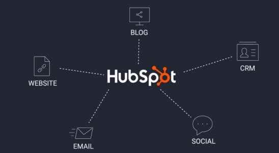 What is HubSpot How to use Cepholic