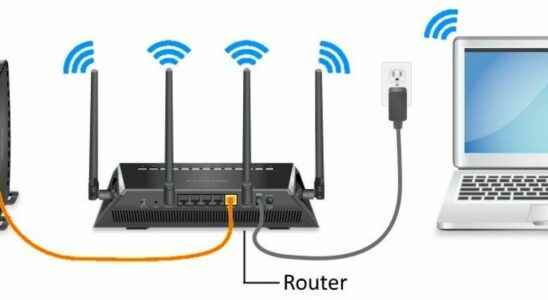 What is Router What Does It Do