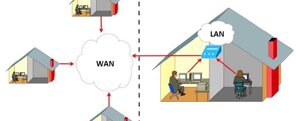 What is WAN What are the Differences Between WAN and
