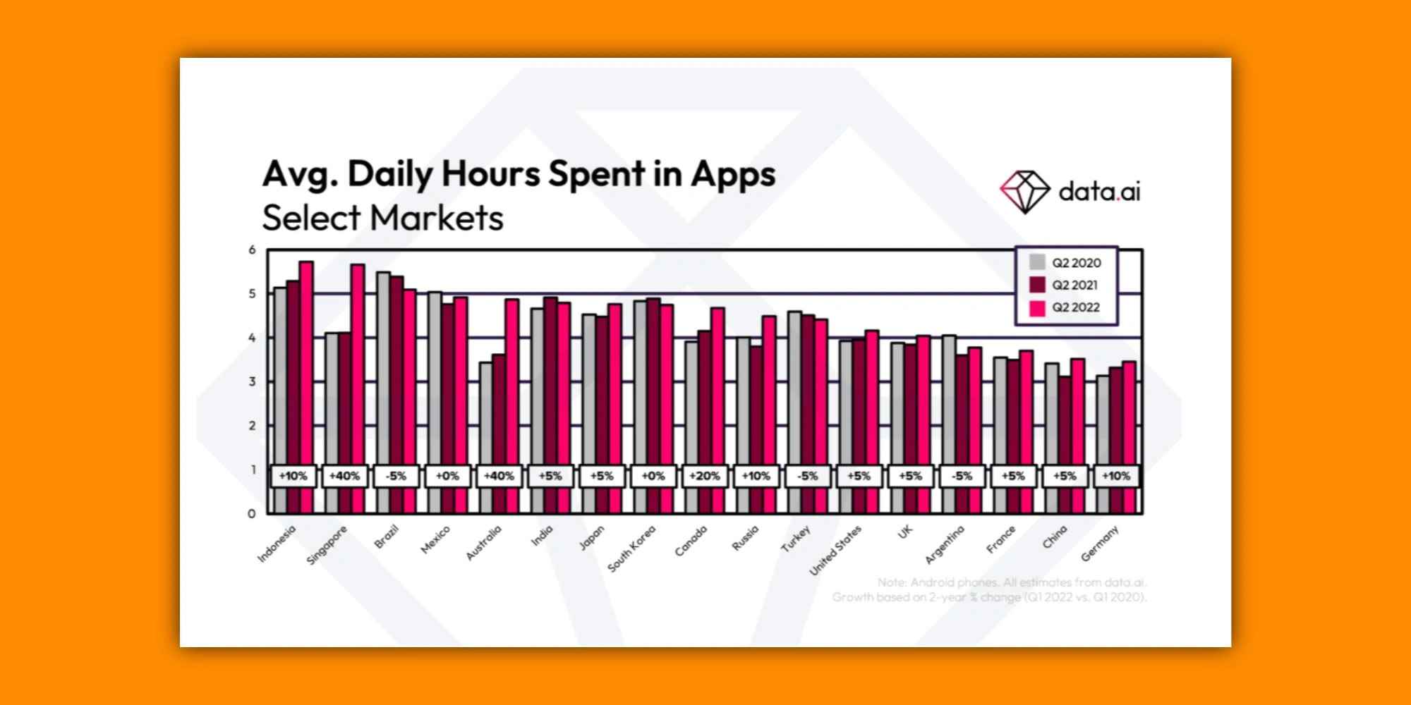 1659551189 173 Our daily average mobile application usage time has been determined