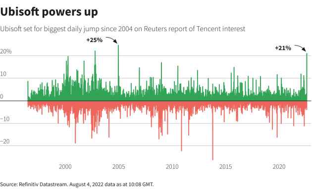 Tencent