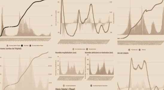 Covid figures in France assessment of August 23 2022