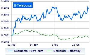 Occidental Petroleum Buffett gets the ok to take over up