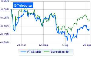 Red trend for European equities between macro data and the