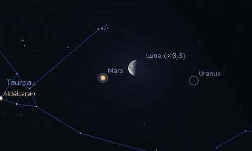 The Moon in rapprochement with Mars and the Pleiades