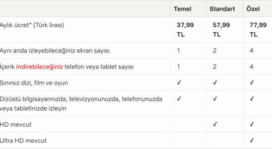 1663047360 Netflix Turkey hiked subscription prices again