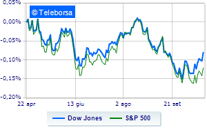 Wall Street turns positive Market hopes for a less aggressive