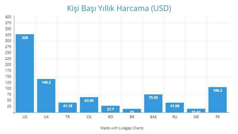 Turkish Game Industry Statistics