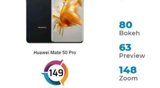 Huawei Mate 50 Pro Becomes Camera King at DxOMark