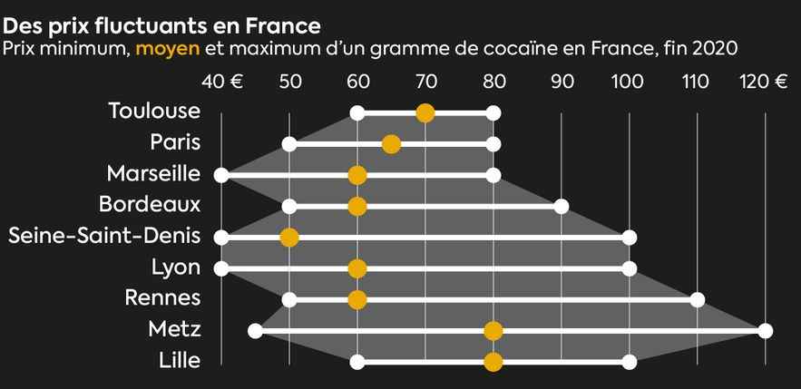 3728 infographics sonar cocaine drugs europe france
