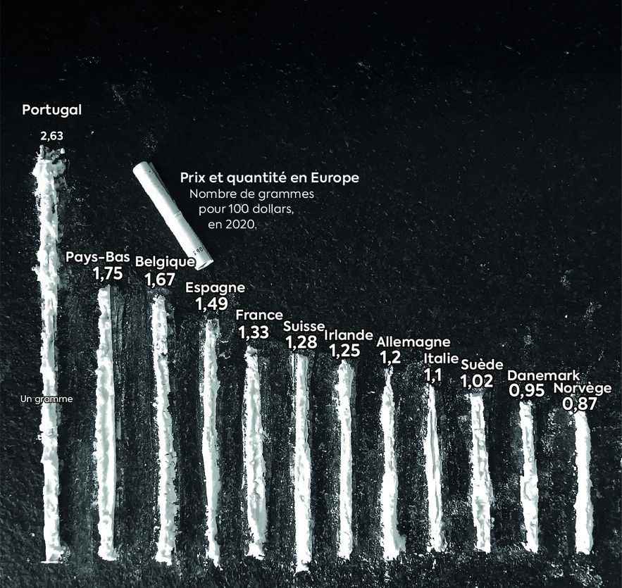 3728 infographic cocaine sonar europe drug