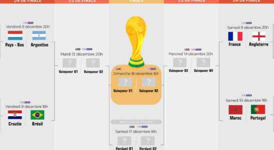 2022 World Cup calendar the quarter final table to download