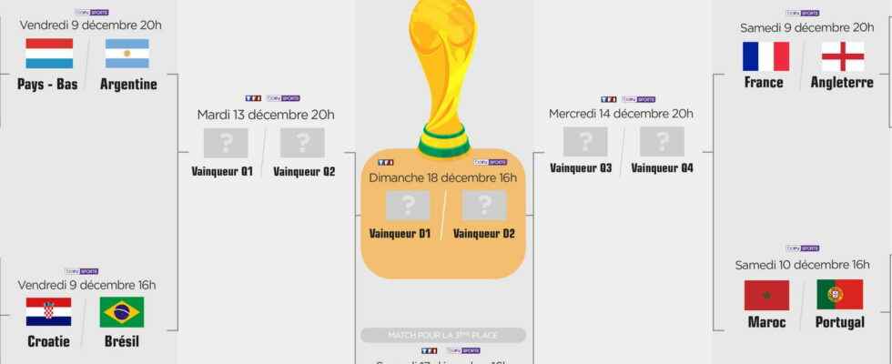 2022 World Cup calendar the quarter final table to download