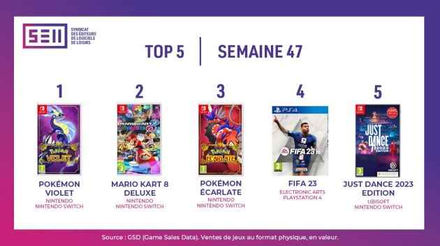 France Charts