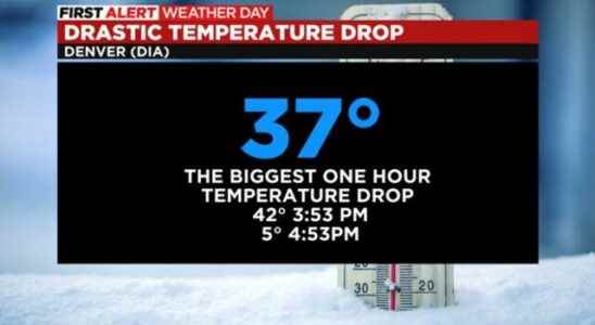 The Americans were surprised at what happened The temperature drop