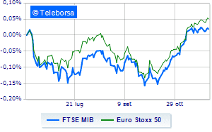 Weak European stock exchanges including Piazza Affari