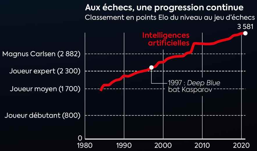 Sonar infographic 3731 artificial intelligence