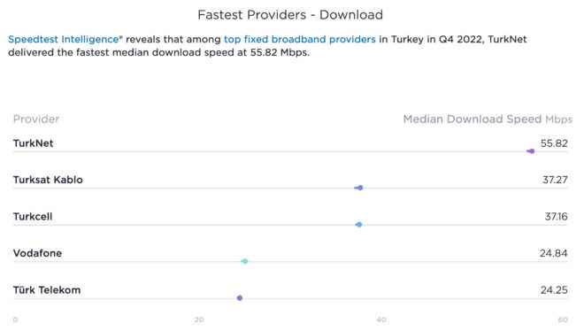 1674200008 273 Speedtest announced the companies that offer the fastest internet in