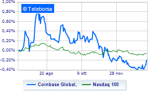 Coinbase rally after confirming EBITDA and jobs