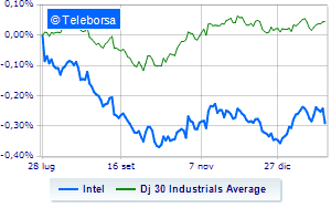Intel collapses pay warning and quarter below