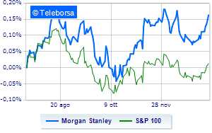 Morgan Stanley celebrates quarterly above