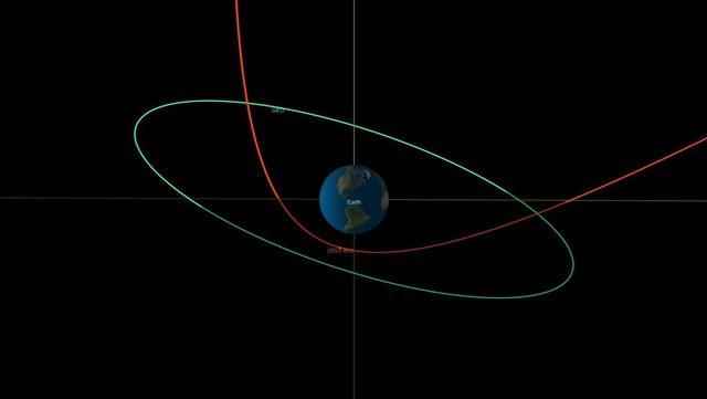 One of the closest asteroid transits in history 2023 BU