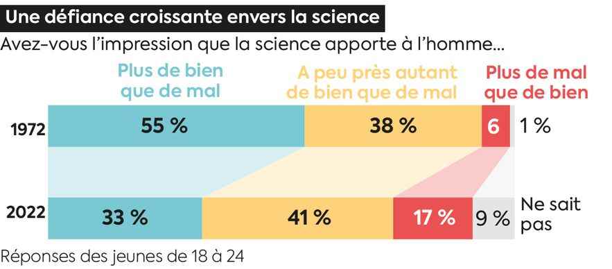 Social networks and religion between young people and science an