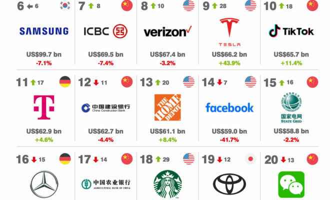 Worlds most valuable brands revealed 2023
