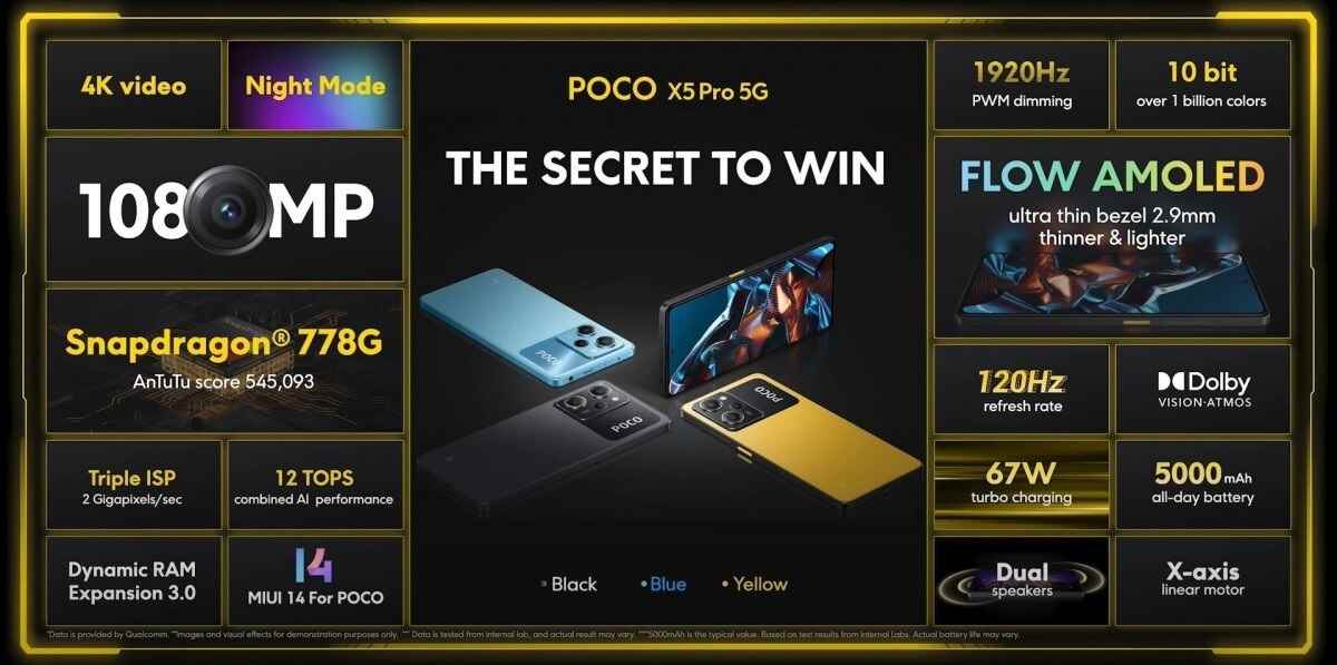1675692775 497 Xiaomi Poco X5 Pro and Poco X5 introduced Price