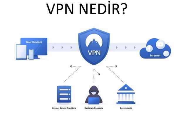 VPN-what is