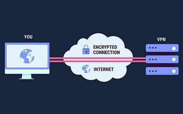 What is VPN how to open it How to set